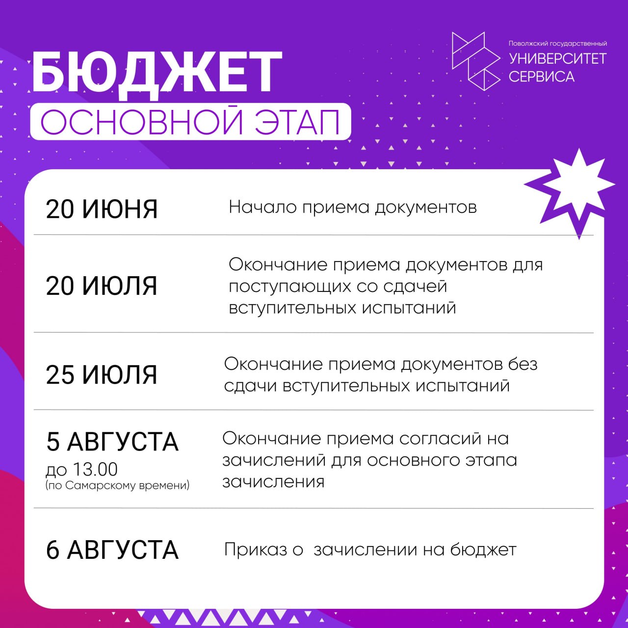 Ключевые даты приёмной кампании 2025 года