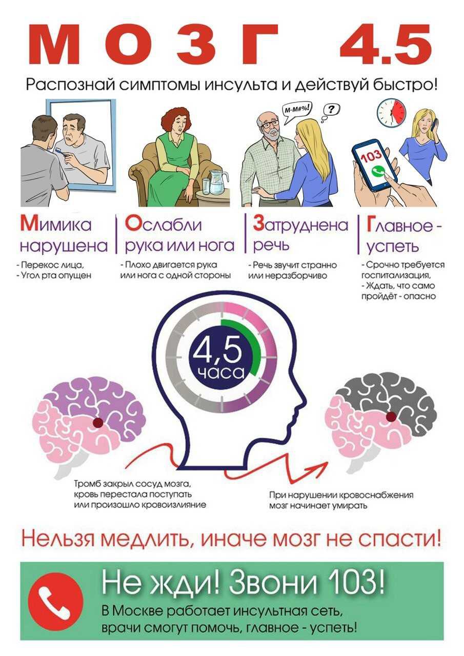 Днь борьбы с инсультом