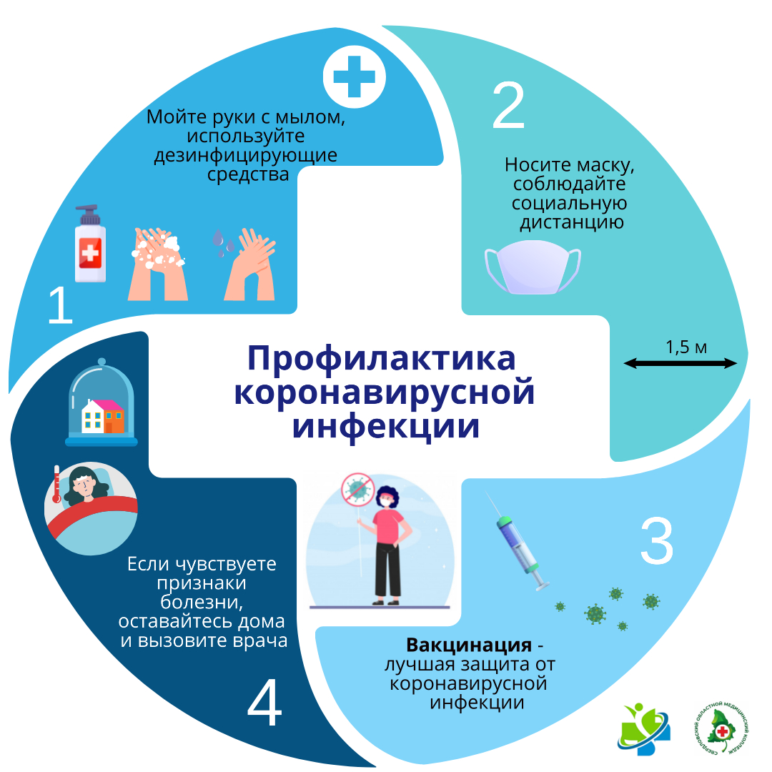 Профилактика коронавируса
